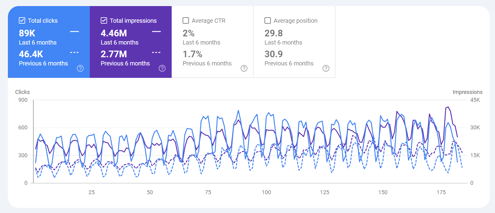 CLIENT CASE STUDY