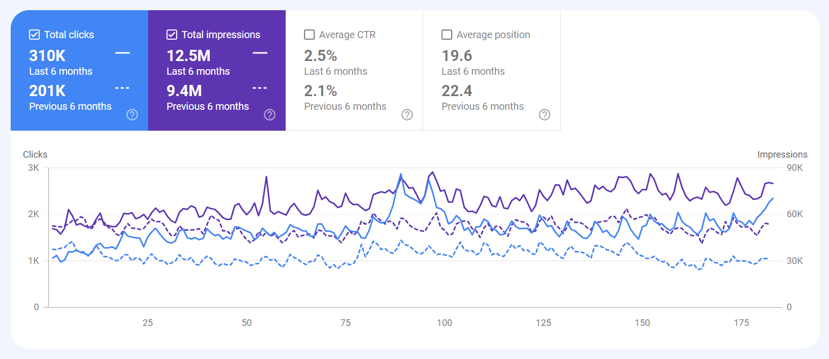 CLIENT CASE STUDY