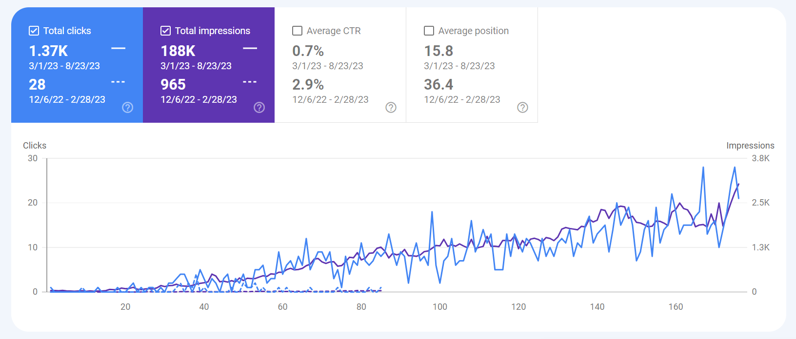 CLIENT CASE STUDY